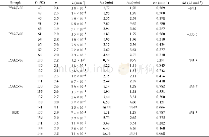 《Table 2 Isothermal crystallization kinetic parameters of PBC and PBAC samples at different Tc\n\t
