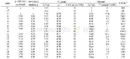 Table 1 Oligomerizations activated by the reaction products of 4-BrPhOH, AlMe3 and water a