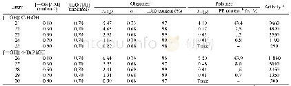 《Table 2 Oligomerizations activated by the reaction products of C6H5OH/4-t BuPhOH, AlMe3 and water a