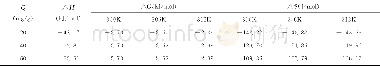 《表2 PNMAM树脂对水溶液中单宁的吸附热力学函数值Table 2 Adsorption thermodynamics functions of tannin onto PNMAM resin fr