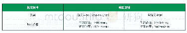 《表1 机床附件及切削参数》