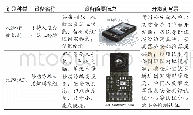 《表4 北京天诚盛业科技有限公及生物特征识别设备简介》