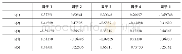 《表5 规格化特征向量：现代财政制度的度量与评估——基于东部8省市的实证分析》