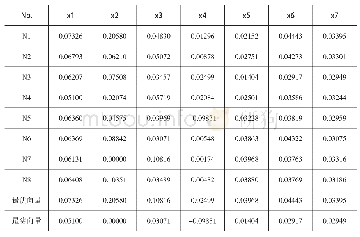 《表9 变换矩阵：现代财政制度的度量与评估——基于东部8省市的实证分析》