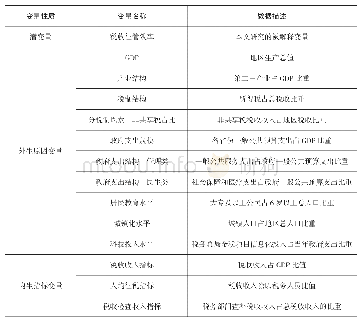 《表1 变量指标描述：宏观因素影响下的税收征管效率地区异质性探究——基于税收征管效率的MIMIC模型》