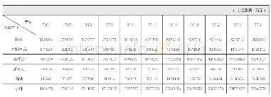 《表1 我国五大传媒业广告营业额的市场份额 (2006-2016) (数据来源:《中国工商行政管理年鉴》 (2007-2017) )》