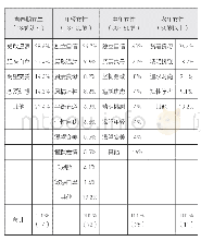 《表6 不同年龄段女性角色的类型》