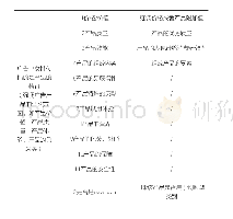 《表3 可操作性编码表：女孩子还是女汉子——基于美国超级碗2013—2017年广告内容分析》