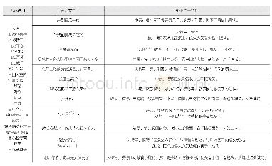 《表1“起筷吃饭”符号分析表 (续)》