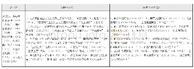 《表3 关于改革开放以来中国企业发展的历史分期观点》