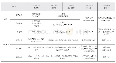 《表1：广告在我国企业营销中的角色演变》