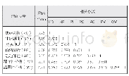 表2 变量均值与相关系数矩阵