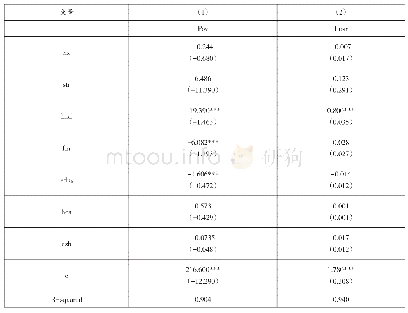 《表3 面板回归结果：农业保险对贫困减缓的影响研究》