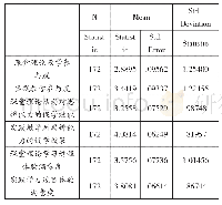 《表1 变量描述性分析：应用型本科院校《市场调查与预测》课程教学方法改革实证研究》