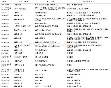 《表1 B县“十三五”规划编制时间表》