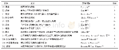 《表3 12种价值的定义与文献依据》