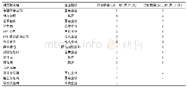 《附表1 受访对象信息汇总》