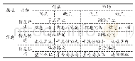 《表4 科层制和市场制在信息属性上的优缺点》