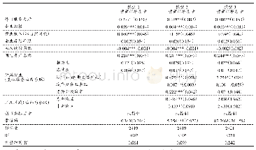 表2“放管服”改革对城市营商环境质量的影响（OLS)