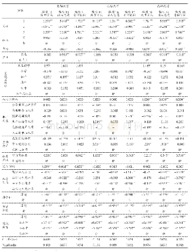 表4 新生代流动人口心理融入影响因素有序多分类Logistic回归模型（分生命历程）