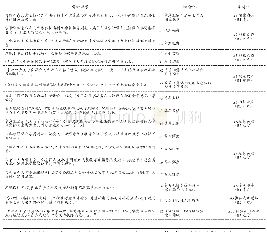 《表3 开放式编码与初始范畴提炼表》