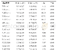 《表2 陕西省汉族成年人男性与女性正常踝关节X线形态学参数测量结果比较 ()》
