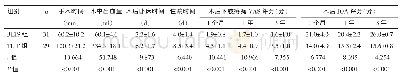 《表1 老年腰椎管狭窄症BEIS组与TLIF组观察指标比较 (±s)》