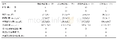 《表1 关节镜下交叉韧带重建术4组患者基线资料和术后并发症对比》