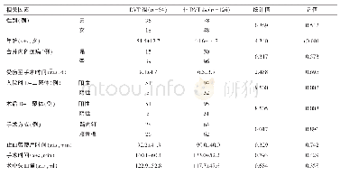 《表1 胫腓骨骨折患者围手术期DVT组与非DVT组单因素分析结果》