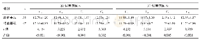 表3 不同体重组C3～6椎管旁螺钉安全钉道长度比较（±s,mm)