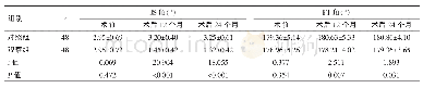 《表3 内翻性膝关节骨性关节炎2组JS角、FT角比较（±s)》