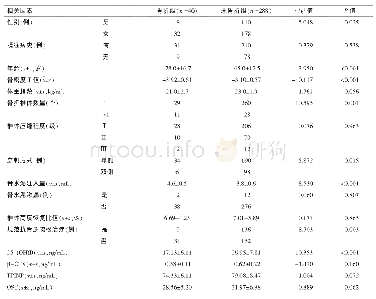 《表1 骨质疏松性椎体压缩骨折PKP术后邻近椎体继发骨折的单因素分析结果》