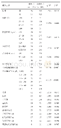 表1 股骨颈骨折全髋关节置换术围手术期输血组与未输血组单因素分析结果