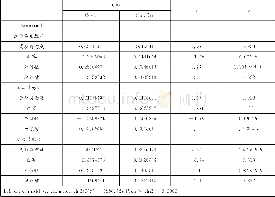 《表4 路径分析表：当代大学生主观幸福感实证研究——以北京农学院为例》