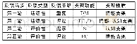 《表2 片段1的反馈策略和支架功能分析》