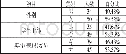 《表1 学生调查样本的基本情况》