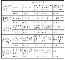 《全面从严治党视域下提升大学生党员党性修养的实践路径探析》