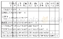 《表2 新疆高校辅导员职业压力Pearson相关分析结果》