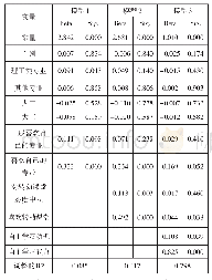 《表1 转动课堂模式下学生自主学习行为的影响因素》