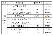 《表6 影响创业的因素：高职学生创业意愿及影响因素研究——以江西省10所高职院校农村籍学生为例》