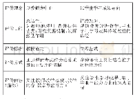 表1 以教师为中心的教学评价和以学生学习成果导向的教学评价比较