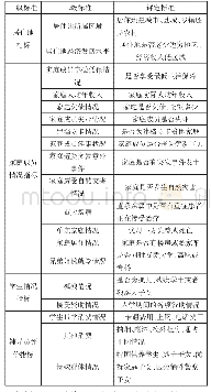 表1 高校家庭经济困难学生认定标准