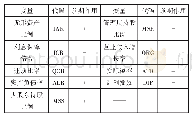 《表1 变量名称及其对风险管理费率的预期影响》