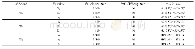 《表1 试验方案：水钾耦合对北疆机采棉水钾利用效率及产量的影响》