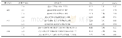 《表2 不同阶次多项式函数的拟合结果》