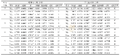 《表6 梨枣树萌芽展叶期(Ⅰ期)和开花坐果期(Ⅱ期)PSO-ELM模型模拟日液流量精度》