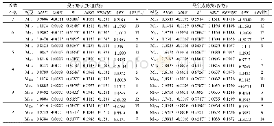《表7 梨枣树果实膨大期(Ⅲ期)和果实成熟期(Ⅳ期)PSO-ELM模型模拟日液流量精度》