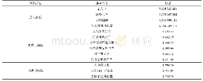 《表2 熵值法计算滇池流域指标权重值》