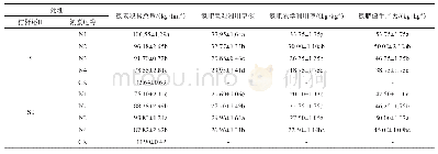 《表6 秸秆还田与氮肥运筹下水稻氮肥利用效率》