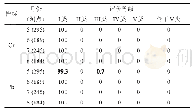 表1 5—8月灌溉水水质重金属类指标评价结果